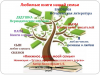 Книжное древо моей семьи